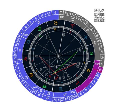 从星盘中寻找家庭的联系——十月占星有感