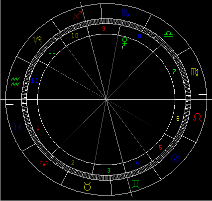 星盘图(图为金星落在天蝎座)   免费查询你的个人星盘