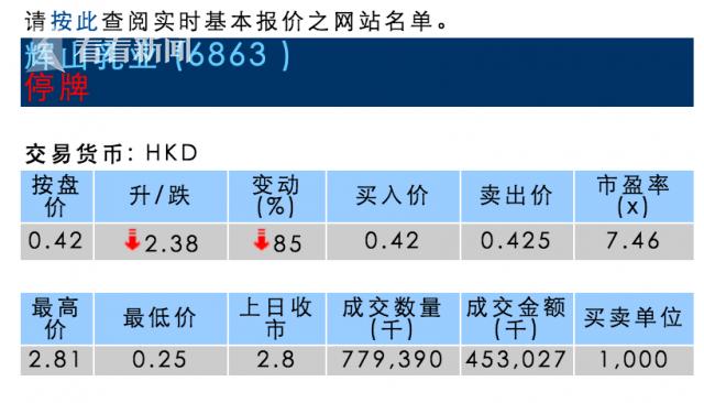 hk)临近午盘暴跌,盘中一度跌90.71%